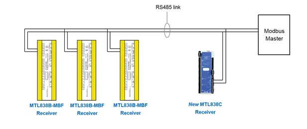 【 Performance Comparison 】 "MTL830B" vs "MTL83XC"