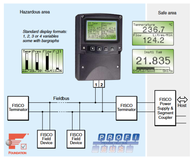 MTL BA484DF Fieldbus display 8 variables