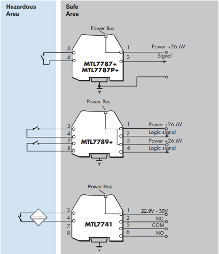 DIGITAL (ON/OFF) INPUTS-MTL7787+/7787P+