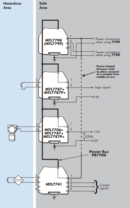POWER BUS APPLICATIONS-MTL7798/MTL7799/MTL7706/MTL7707+